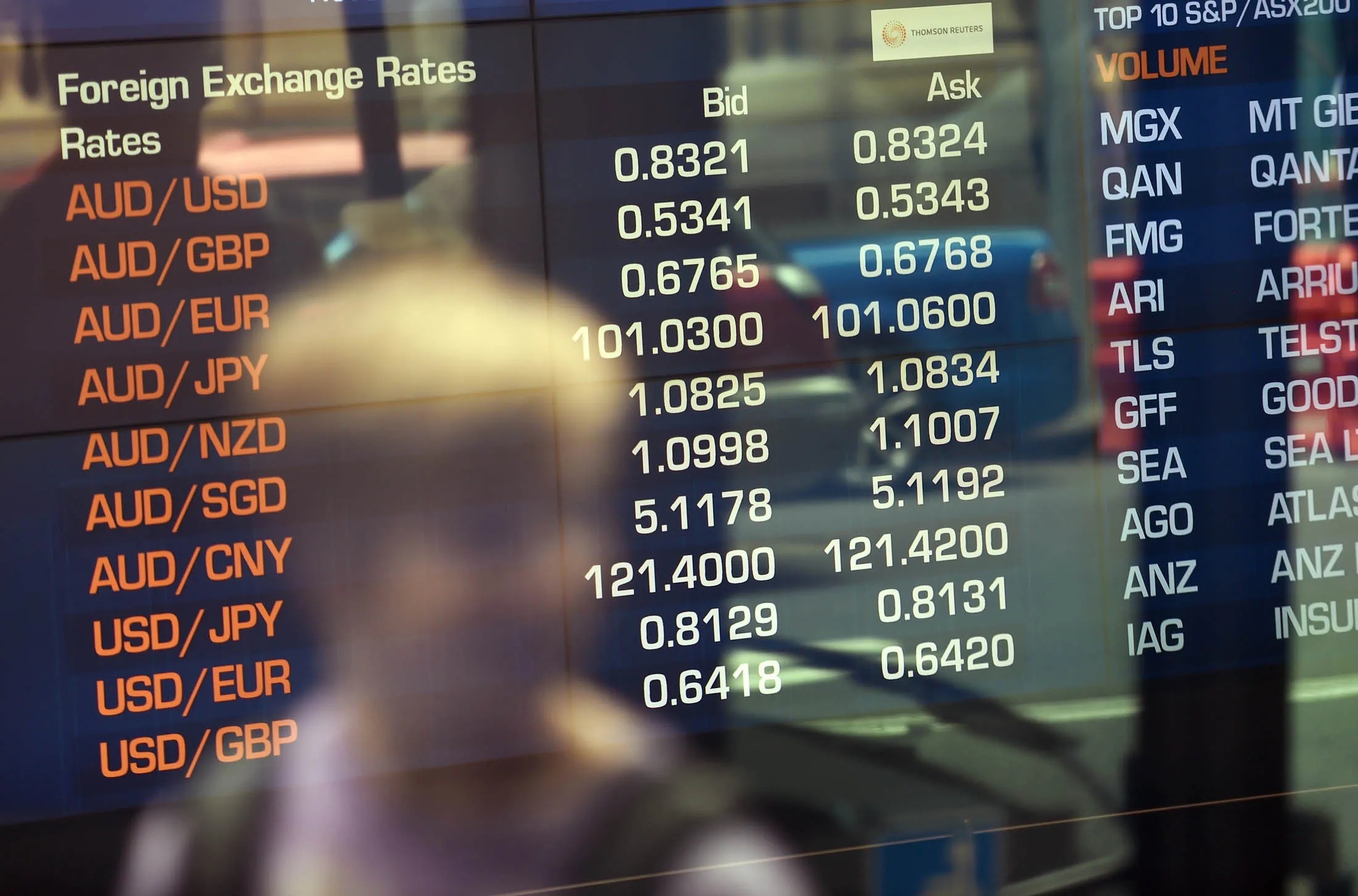 1489543538_australia stock forex currency