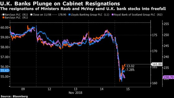 Fear of Hard Brexit and Corbyn ‘Armageddon’ Sinks U.K. Banks