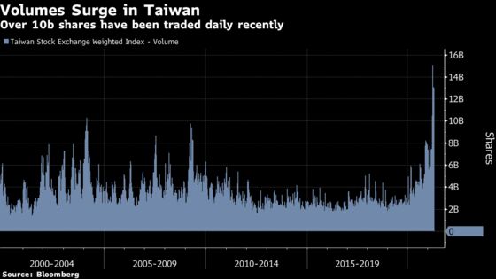 Taiwan Stocks Sink Most in 14 Months on Virus Woes, Tech Rout