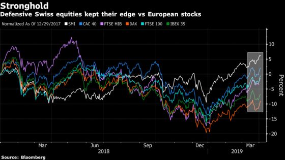 These Market-Beating Shares Deserve a Franc Debate: Taking Stock