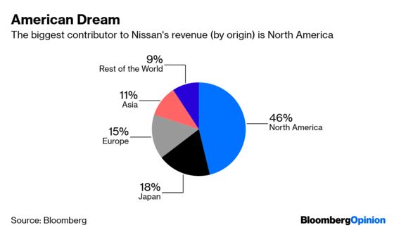 Nissan Should Go It Alone