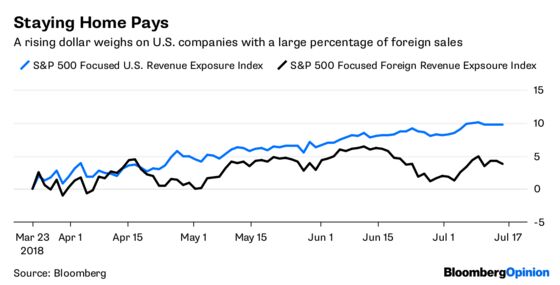 Markets Hear What They Want to Hear From Powell