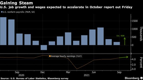 Labor-Market Upheaval Seeps Into October U.S. Jobs Report