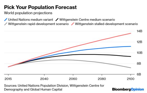 The Population Bomb Is Fizzling, But That Won’t Save the Planet