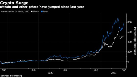 Goldman Crypto Chief Flags Institutional Demand Driving Boom