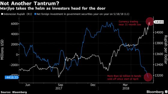 For Asia's Newest Central Bank Chief, It's a Trial by Fire