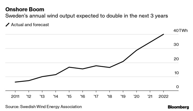 Onshore Boom