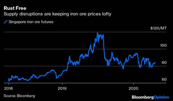 As Oil Crashes, Iron Ore's Still Rocking