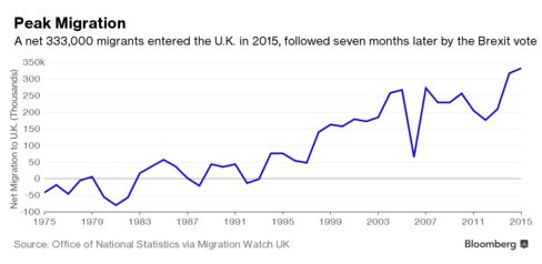 Foreigners in London ‘Horrified’ by May’s Immigration Vision 488x-1