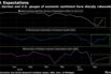Japan, German and U.S. gauges of economic sentiment have sharply rebounded