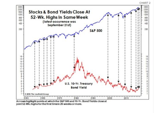 When Stocks and Bonds Clash, the Smart Money Bets on Treasuries