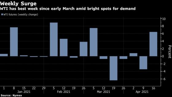 Oil Has Best Week Since Early March on Improving Demand Outlook
