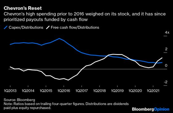 Big Oil’s Friday Feeling Will Pass