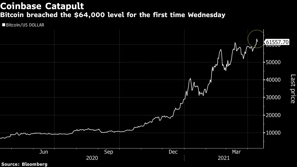 First Inverse Bitcoin ETF to Debut for Betting on Crypto Plunge - Bloomberg