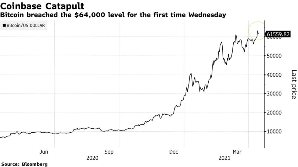 First Inverse Bitcoin Etf To Debut For Betting On Crypto Plunge Bloomberg