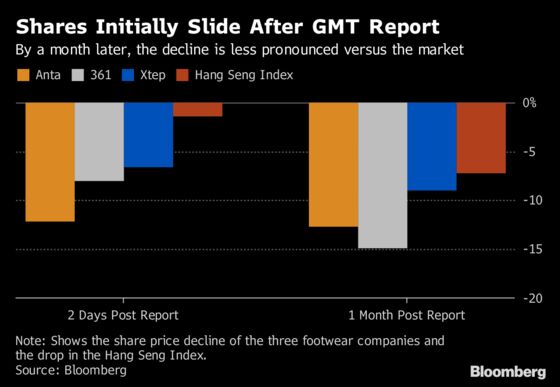 The Hong Kong Researcher Pointing Out Red Flags at Chinese Firms