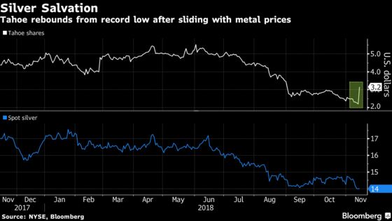 Pan American Agrees to Buy Silver Miner for $1.1 Billion