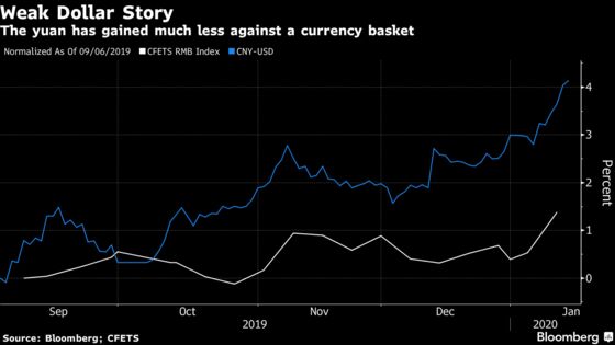 The Stronger Yuan Is Sending Waves Through Assets Worldwide