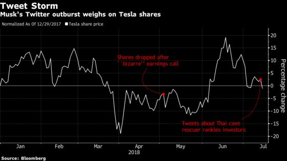Elon Musk Can't Take His Own Advice and Tesla Falls Again