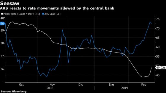 Argentina Central Bank Seen With High Policy Rate Through March