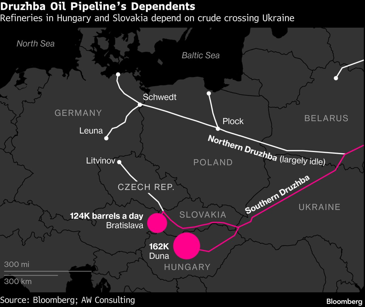 Hungary to Block EU Sanctions, Loans Over Druzhba Standoff