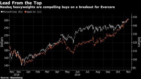 It’s Battle of Technicals as Nasdaq Triggers Hindenburg Omen