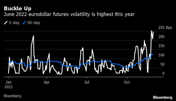 Traders Are Grappling With a Whole New World of Bond Volatility
