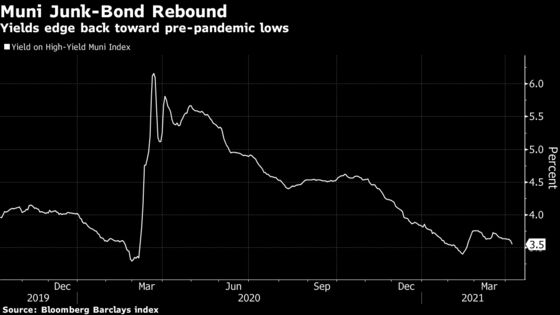 Puerto Rico Seizes on Junk-Bond Rally With $1.8 Billion Sale