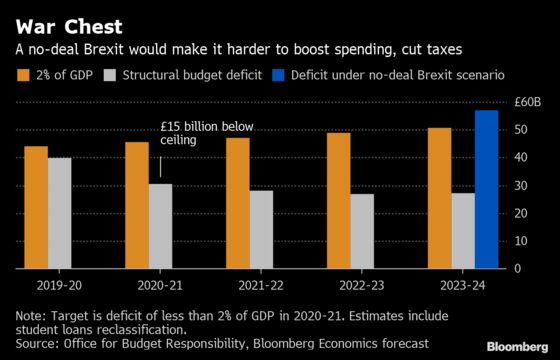U.K. Posts Larger-Than-Forecast Budget Deficit in May