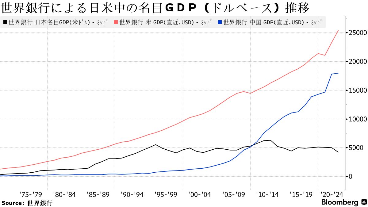 日経平均34年ぶりに史上最高値、パラダイムシフトで海外資金流入