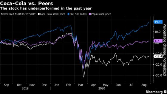 Coca-Cola Offers 4,000 North America Buyouts; Job Cuts to Follow