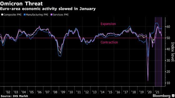 Euro-Zone Output Grows at Slowest Pace in Almost a Year