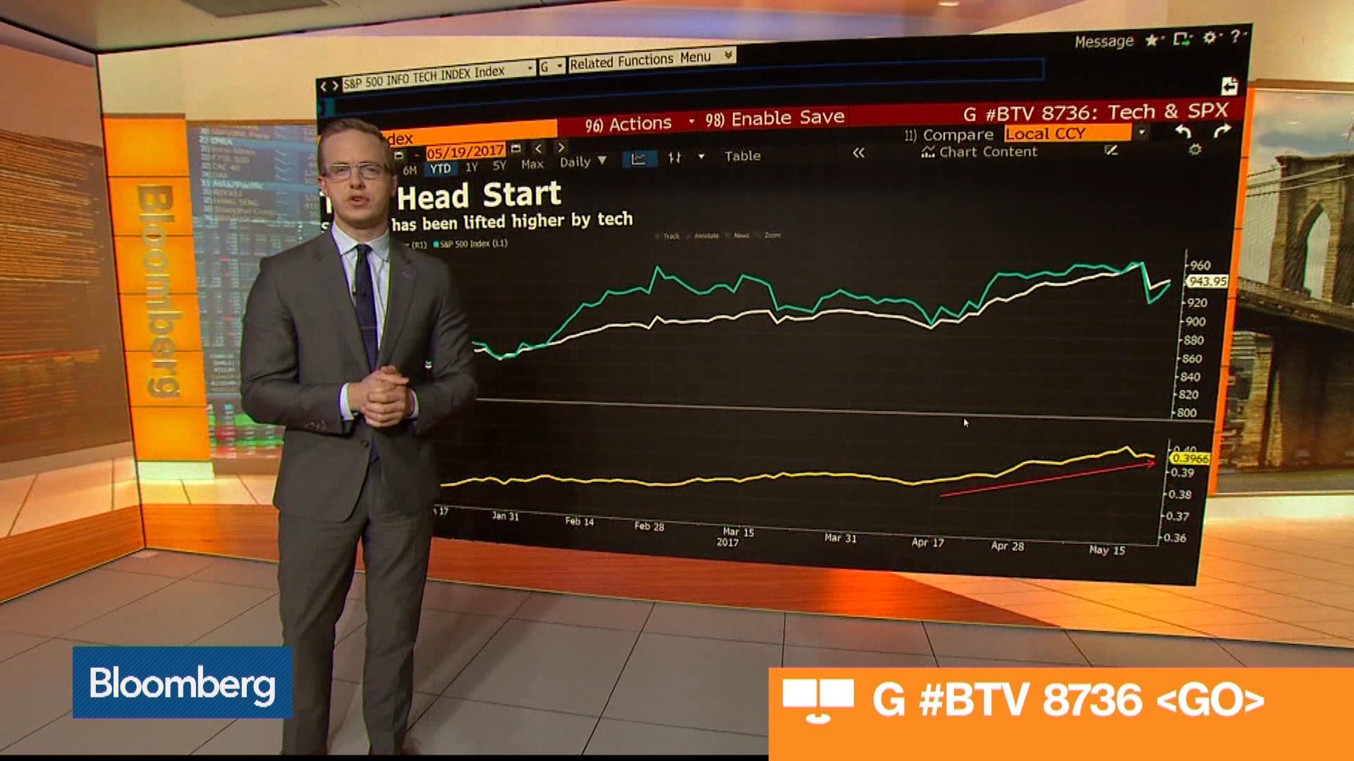 Watch Why Tech Stocks Are Story of the Market This Month (Video