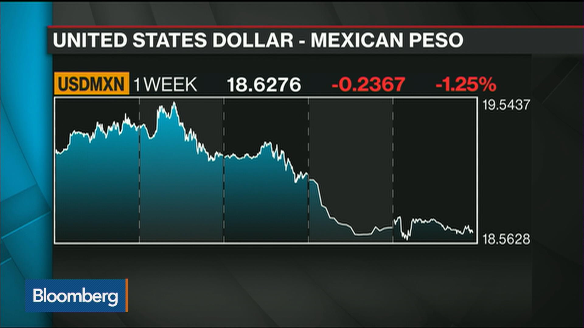 Watch What Would A Trump Victory Mean For Markets? - Bloomberg