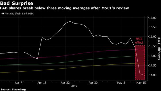 Royal Family Stake in FAB Proves Obstacle to MSCI Reweighting