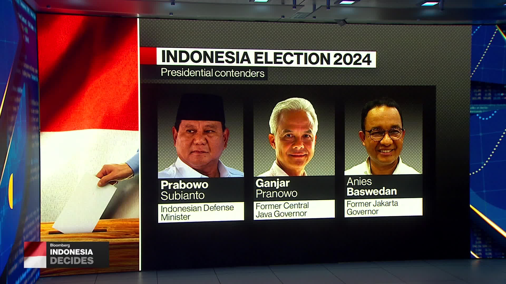 Watch What’s at Stake in Indonesia’s Presidential Election? Bloomberg