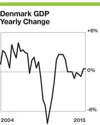 In Denmark, Goldman Sachs Deal Ignites Political Crisis