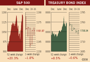 Investment Figures of the Week