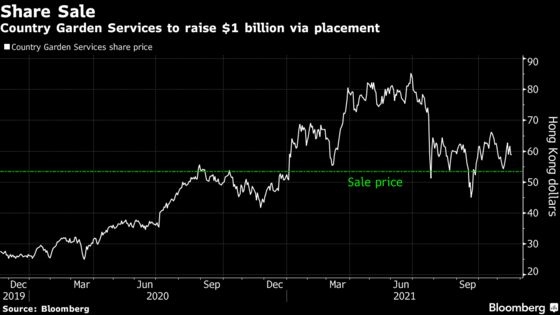 Embattled China Developers Rush to Raise $2 Billion in a Day