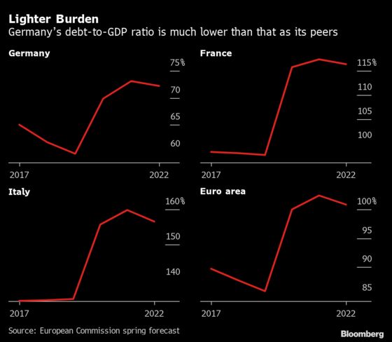 What German Parties Are Promising Ahead of September’s Election