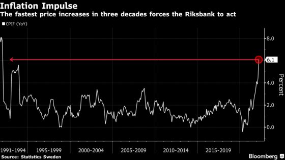 Riksbank Hikes Rate in U-Turn to Join Global Central Banks