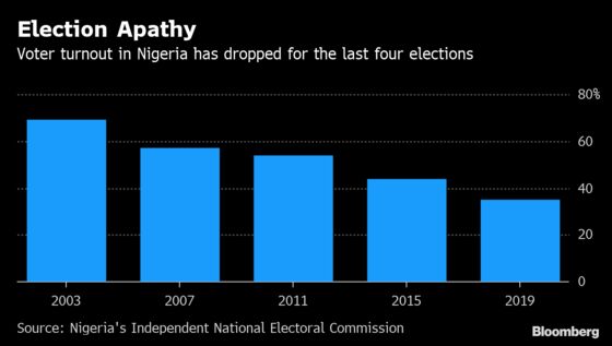 Voter Apathy in Nigeria Clouds President Buhari's New Tenure