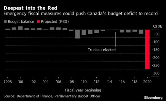 Trudeau’s Liberal Ideals Now Face a Fundamental Challenge
