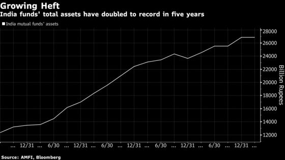 Franklin’s $4.1 Billion Fund Halt Shows Lasting Credit Pain