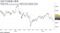 日経平均株価の推移