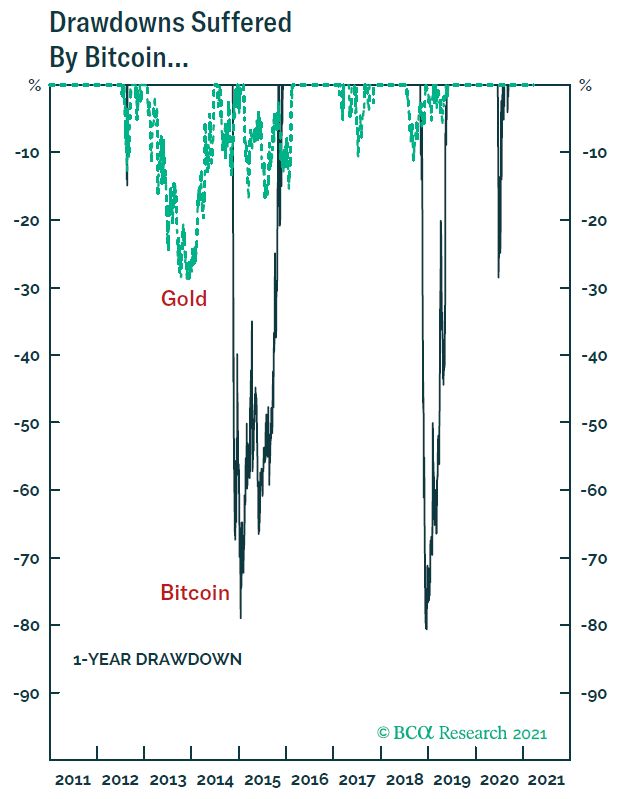 relates to Bitcoin Is Displacing Gold as an Inflation Hedge