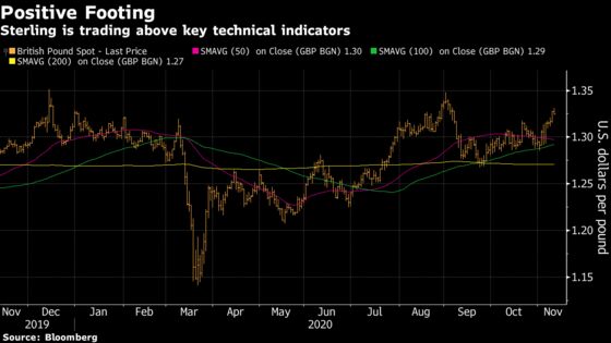 British Pound Lifted by Vaccine Risks Brexit Fallout