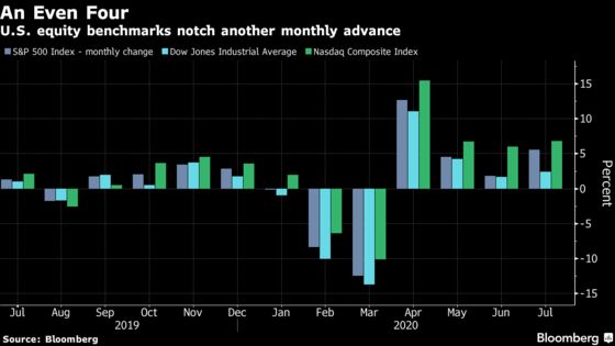 Stocks Rise Amid Rally in Big Tech, Stimulus Talks: Markets Wrap