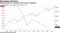 Equities climb for a decade while traders disappear