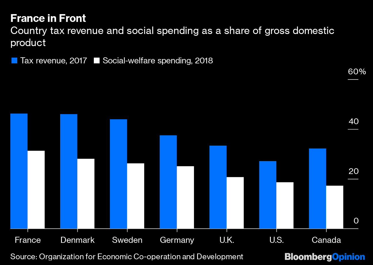 french property tax rates